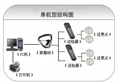 淮安洪泽区巡更系统六号