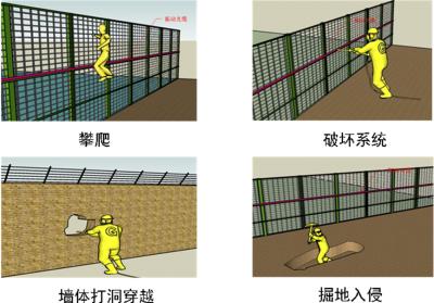 淮安洪泽区周界防范报警系统四号