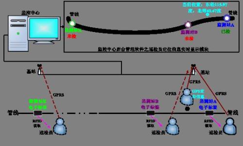 淮安洪泽区巡更系统八号