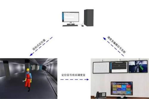 淮安洪泽区人员定位系统三号