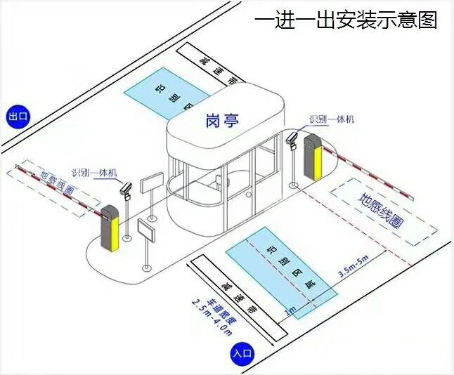 淮安洪泽区标准车牌识别系统安装图