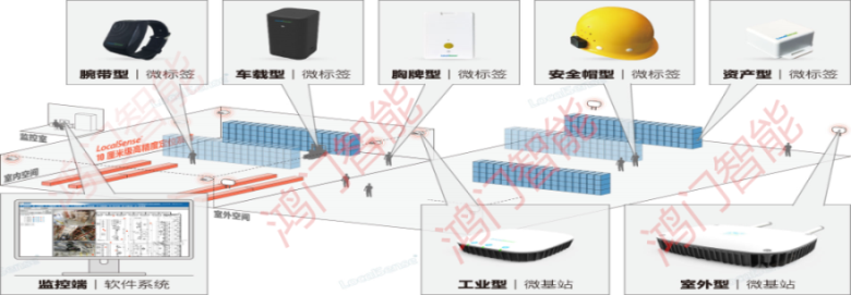 淮安洪泽区人员定位系统设备类型