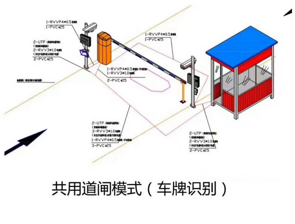 淮安洪泽区单通道车牌识别系统施工