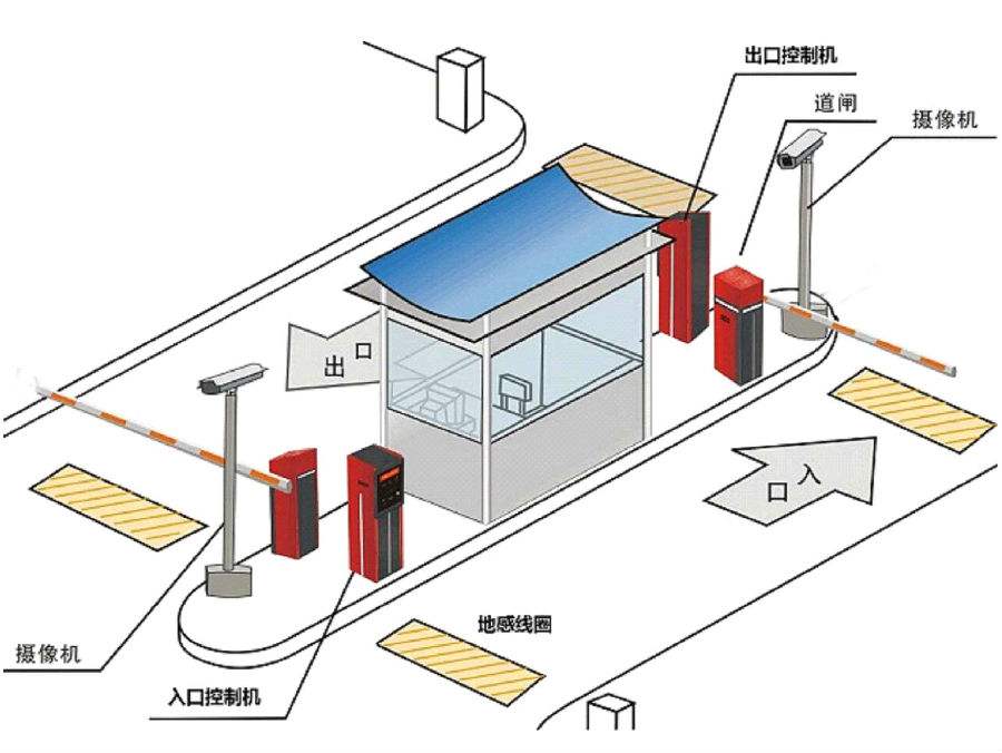 淮安洪泽区标准双通道刷卡停车系统安装示意